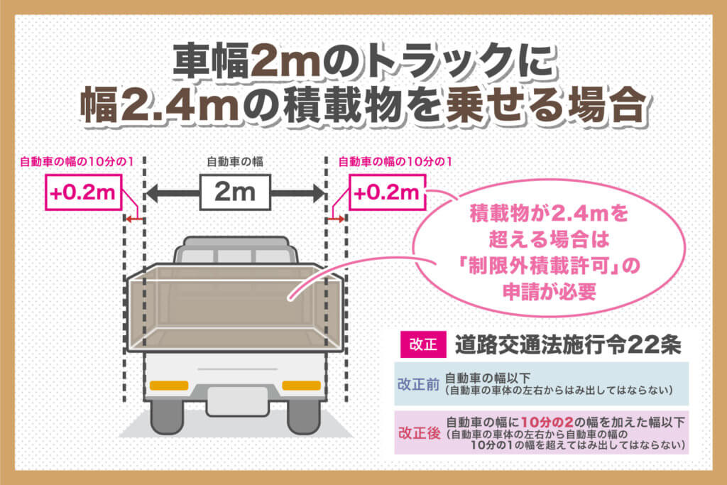 車幅2mのトラックに幅2.4mの積載物を乗せる場合