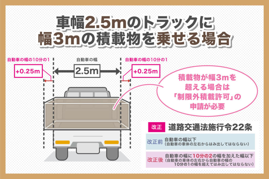 車幅2.5mのトラックに幅3mの積載物を乗せる場合