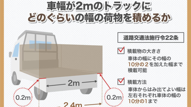 車幅2mのトラックにモノを載せる積載イメージ
