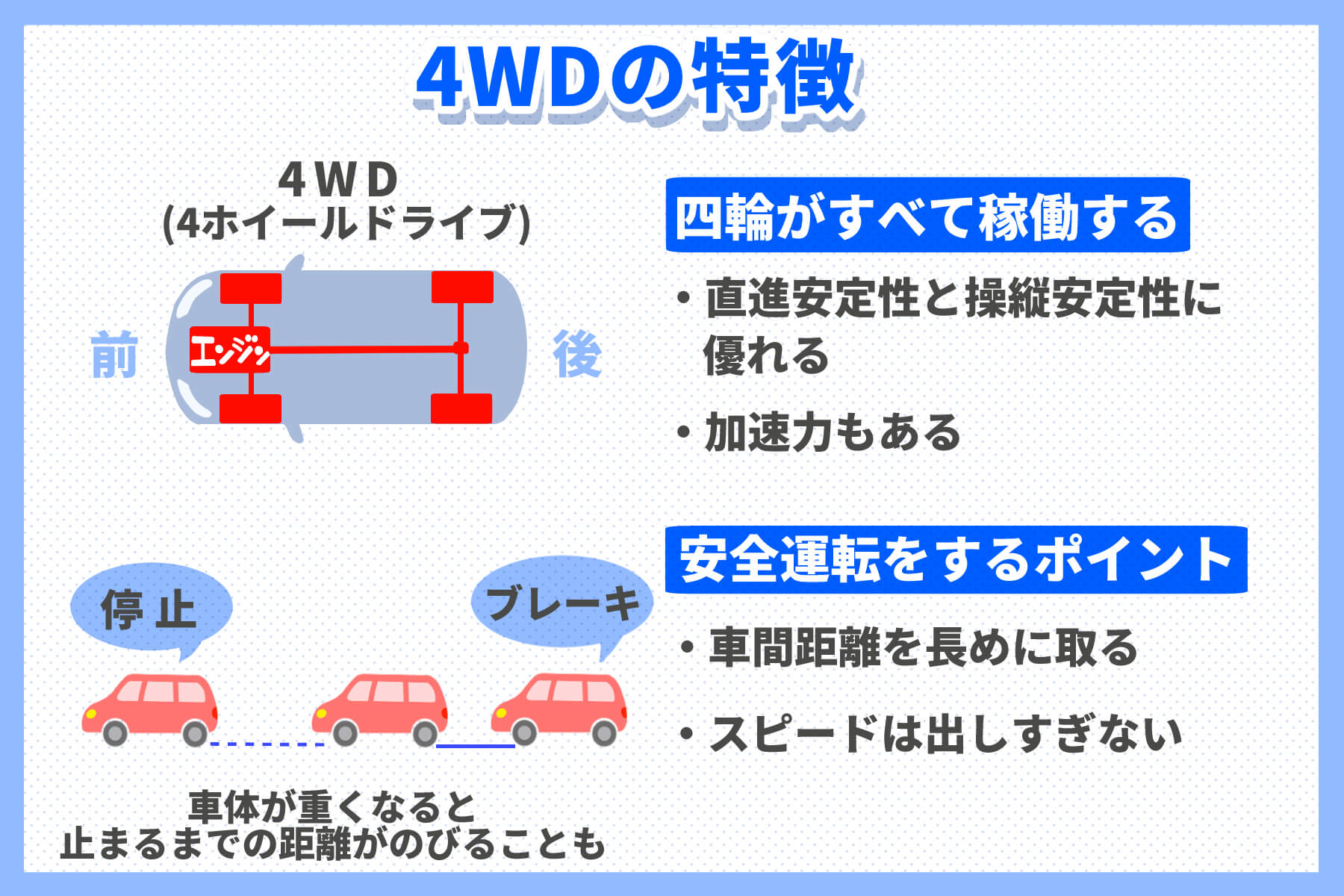 スキー場へ行く車は2WDと4WDはどっちが良いの？徹底解説｜カーチップス