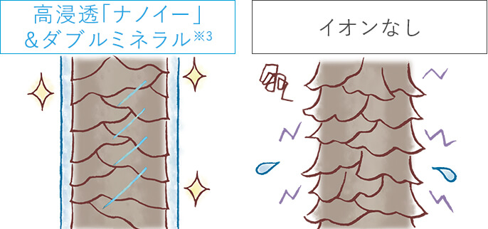 キューティクルを密着ケア