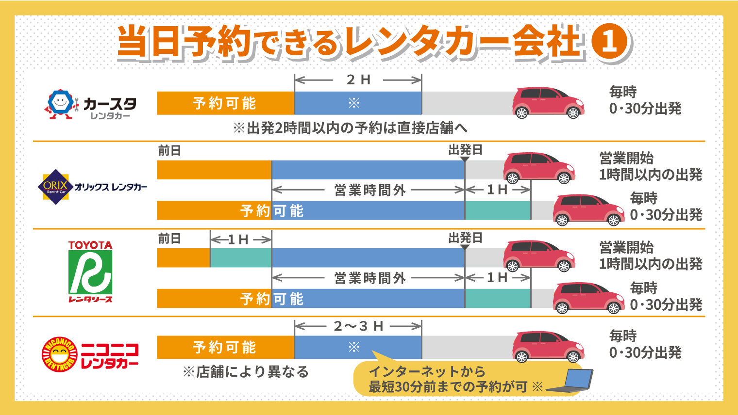 今日借りたい！レンタカーの当日予約ができる会社一覧【比較8社 