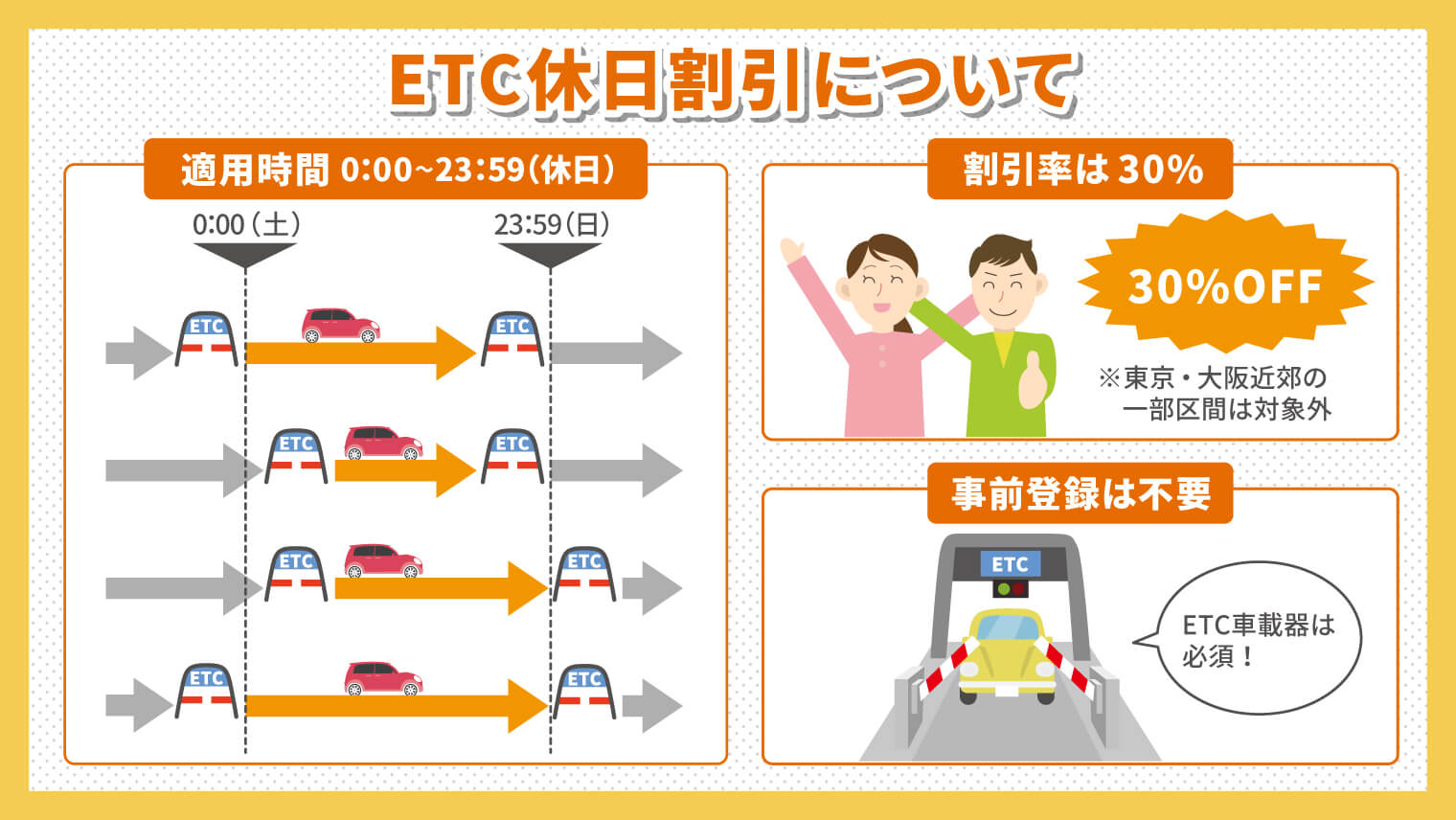 一割引き