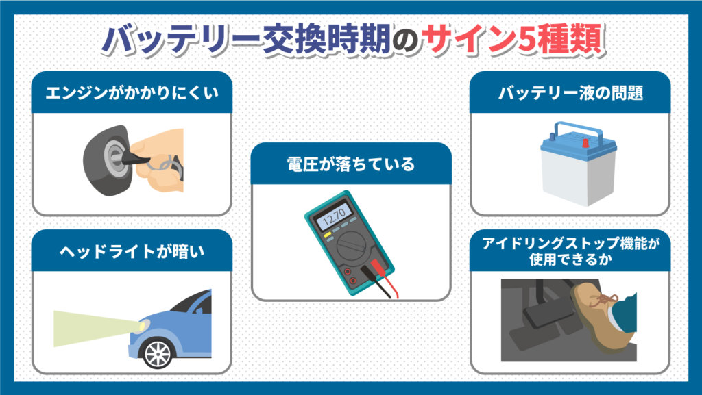 車のバッテリー交換時期のサインは5種類