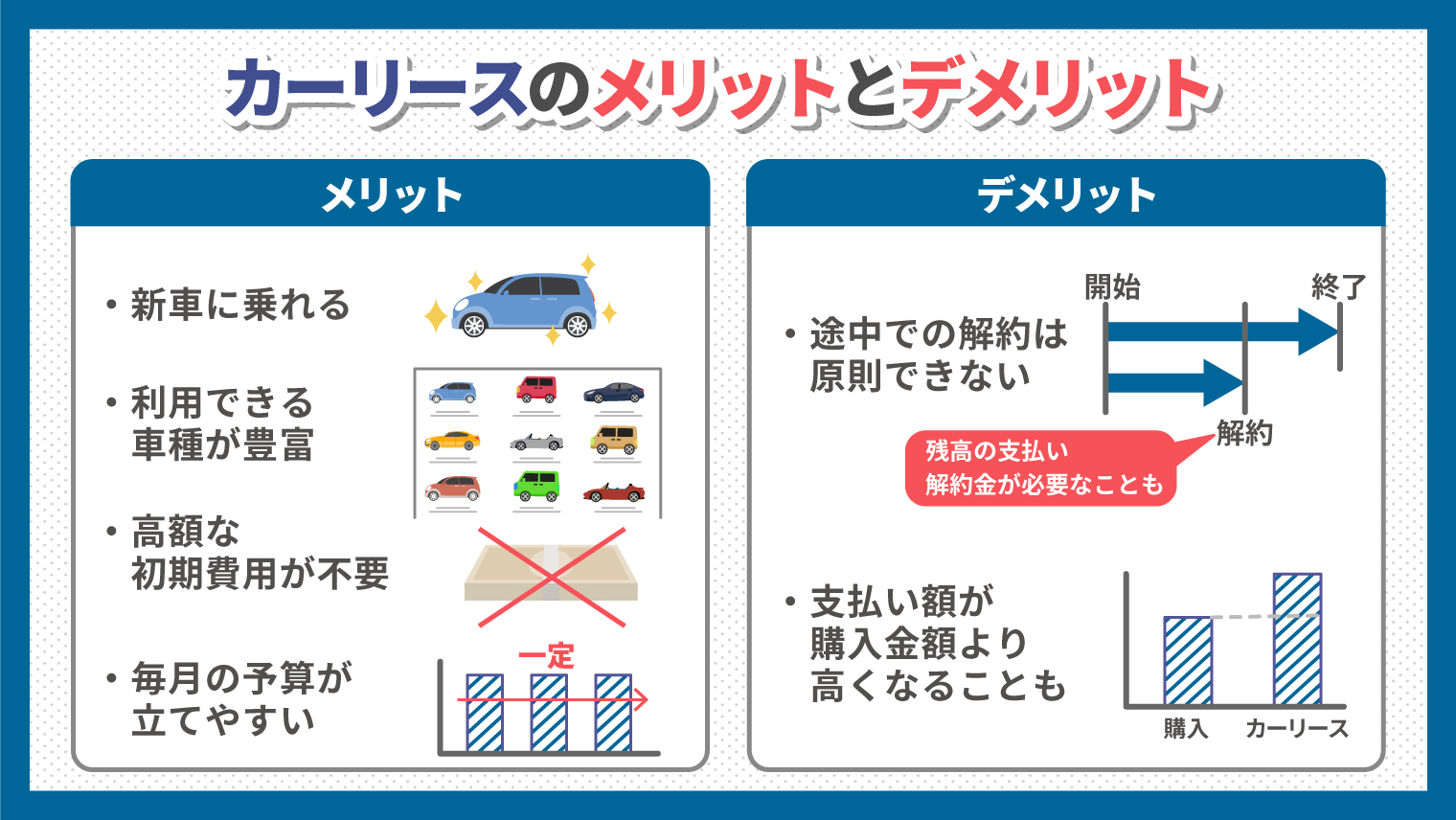 レンタルとリースの違いを比較で解説！車でのメリット・デメリット｜カーチップス