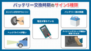 バッテリー交換の流れ